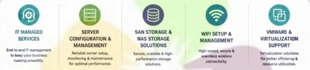 Smart IT Solutions & Infrastructure by Malar Sysint Group Infographic displaying five key Smart IT Solutions offered by Malar Sysint Group: IT Managed Services, Server Configuration, SAN/NAS Storage, WiFi Management, and VMware Virtualization.